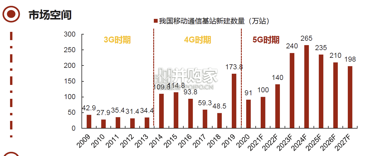 华为产业链深度研究报告:华为战略及破局关键(31页)-第1张图片 华为产业链深度研究报告:华为战略及破局关键(31页)-第1张图片