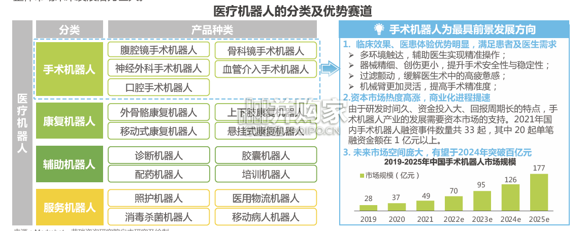 中国医疗科技行业研究报告(64页)-第1张图片 中国医疗科技行业研究报告(64页)-第1张图片