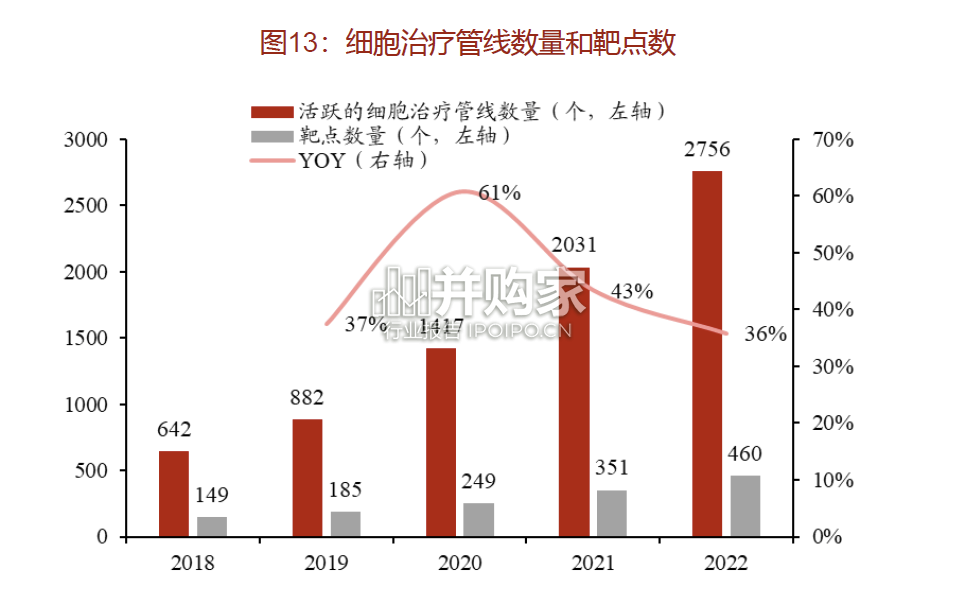 细胞治疗行业报告:实体瘤和异体CAR-T(56页)-第1张图片 细胞治疗行业报告:实体瘤和异体CAR-T(56页)-第1张图片