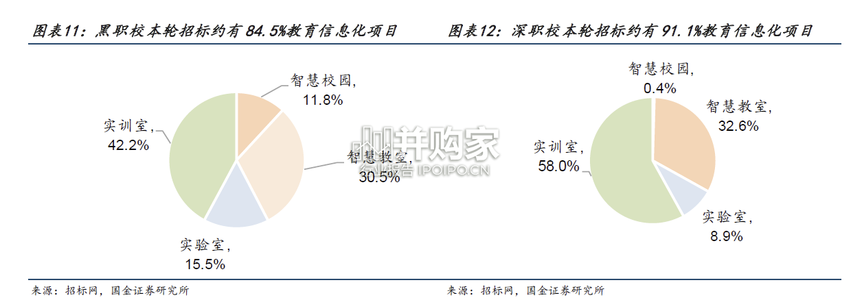 教育信息化行业研究报告：高职院校教育新基建投资指南（29页）-第1张图片