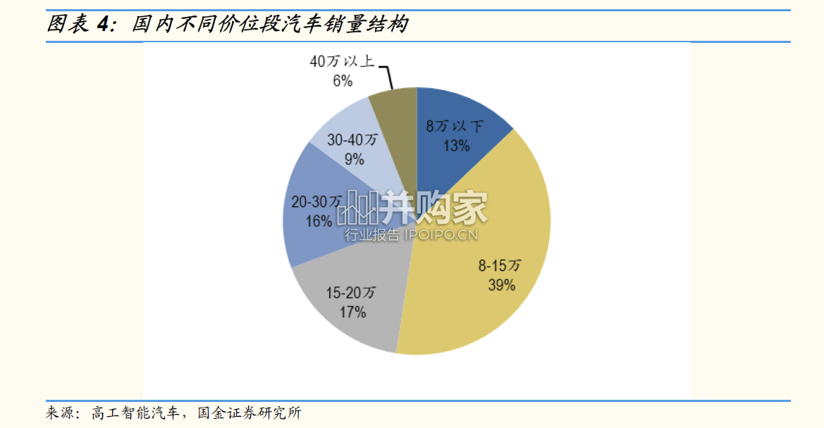 微电机行业报告(46页)-第1张图片 微电机行业报告(46页)-第1张图片