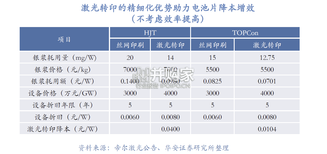 激光设备在光伏行业的投资机会研究报告(39页)-第1张图片 激光设备在光伏行业的投资机会研究报告(39页)-第1张图片