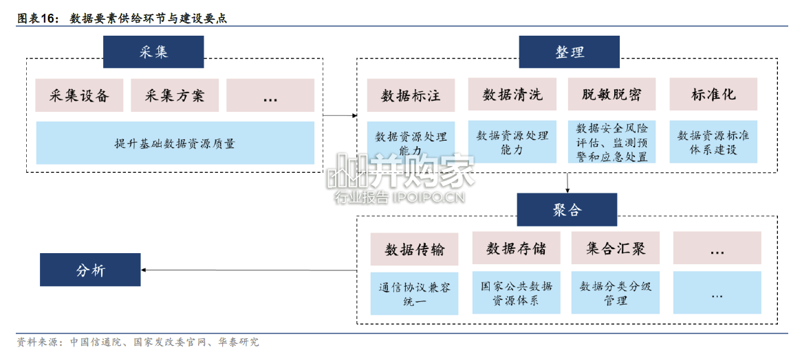 数据要素研究报告:数字经济的核心主线(53页)-第1张图片 数据要素研究报告:数字经济的核心主线(53页)-第1张图片