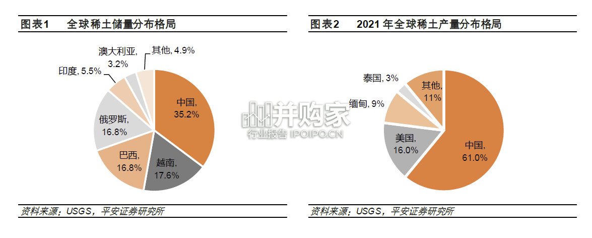 稀土行业报告(22页)-第1张图片 稀土行业报告(22页)-第1张图片