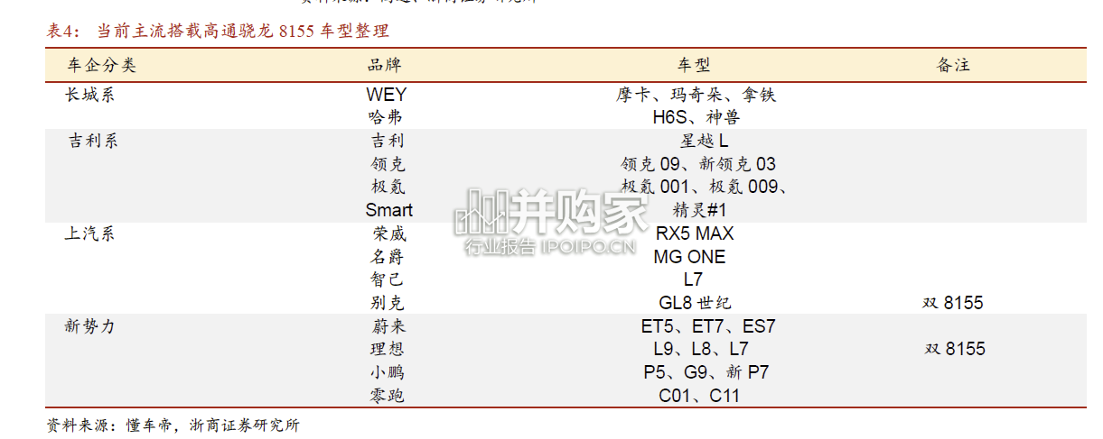 汽车零部件行业报告:域控制器(26页)-第1张图片 汽车零部件行业报告:域控制器(26页)-第1张图片