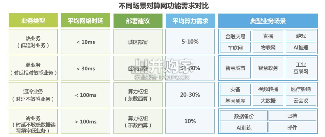 算力网络全景洞察白皮书(36页)-第1张图片 算力网络全景洞察白皮书(36页)-第1张图片