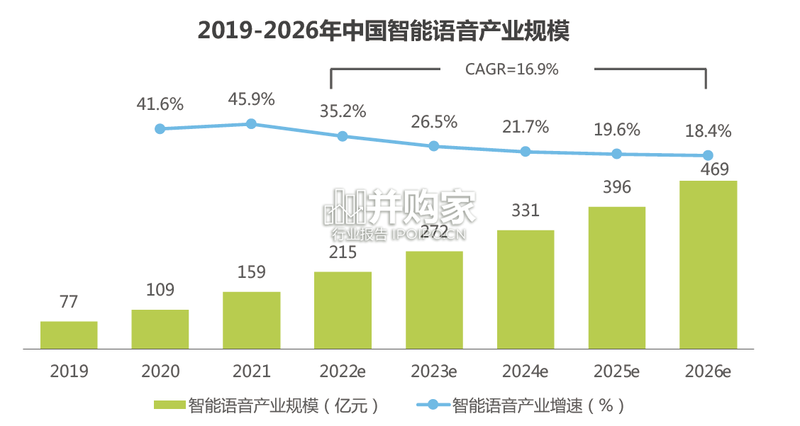 智能语音转写行业研究报告（43页）-第1张图片