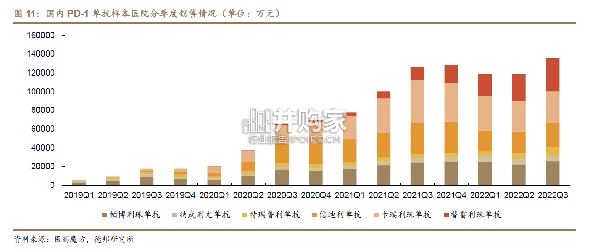 医药政策深度报告:医保改革回顾与2022医保谈判机会梳理(32页)-第1张图片 医药政策深度报告:医保改革回顾与2022医保谈判机会梳理(32页)-第1张图片