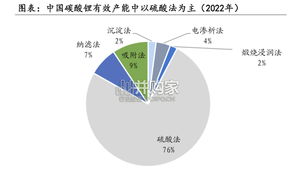 锂行业报告:碳酸锂(52页)-第1张图片 锂行业报告:碳酸锂(52页)-第1张图片