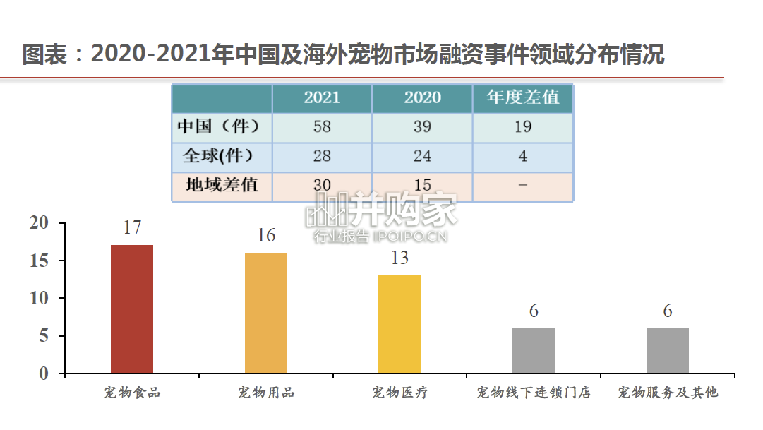 宠物用品行业报告:宠物经济欣欣向荣(79页)-第1张图片 宠物用品行业报告:宠物经济欣欣向荣(79页)-第1张图片