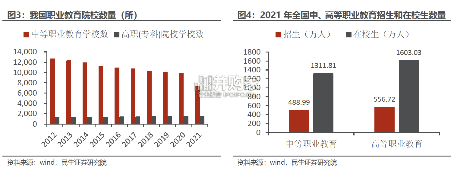 教育信息化行业报告:教育新基建(30页)-第1张图片 教育信息化行业报告:教育新基建(30页)-第1张图片