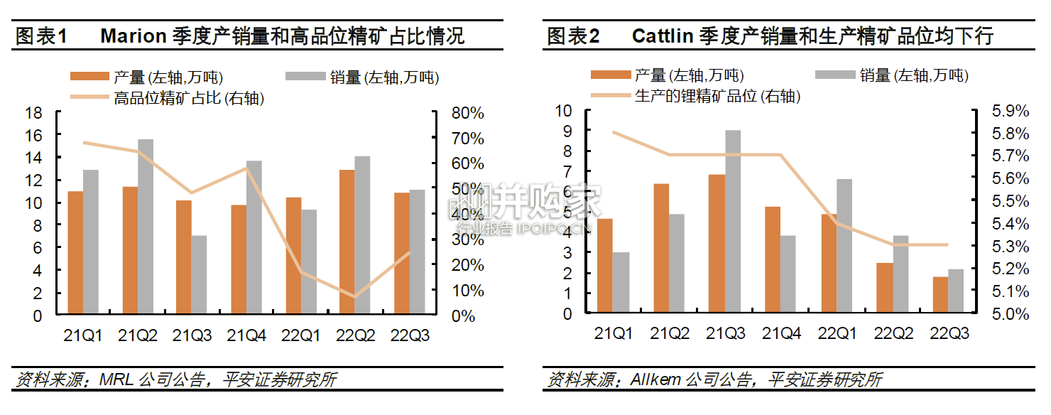 锂行业报告:锂项目最新进展梳理(25页)-第1张图片 锂行业报告:锂项目最新进展梳理(25页)-第1张图片