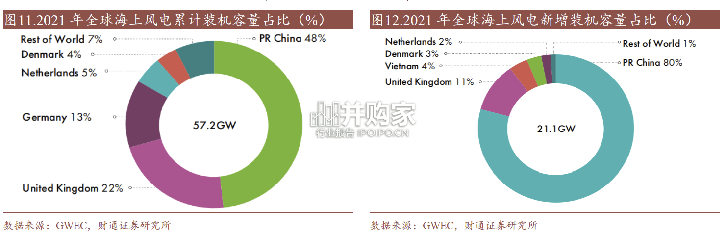 海风管桩行业报告(44页)-第1张图片 海风管桩行业报告(44页)-第1张图片