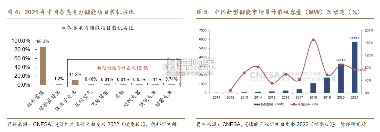 压缩空气储能行业报告(27页)-第1张图片 压缩空气储能行业报告(27页)-第1张图片