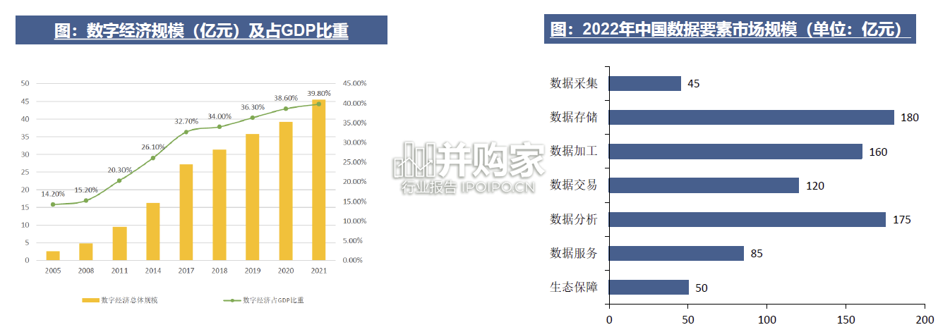 数据要素市场化报告(62页)-第1张图片 数据要素市场化报告(62页)-第1张图片