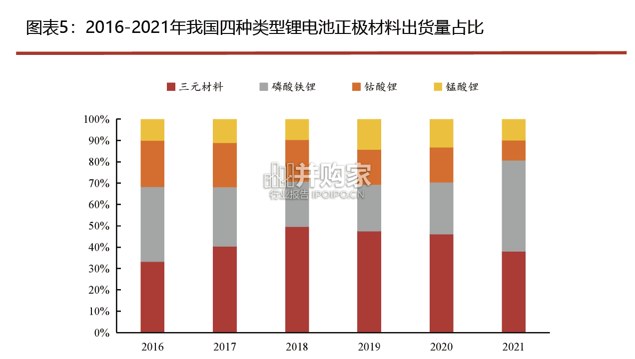 锂电行业报告:研究框架(72页)-第1张图片 锂电行业报告:研究框架(72页)-第1张图片