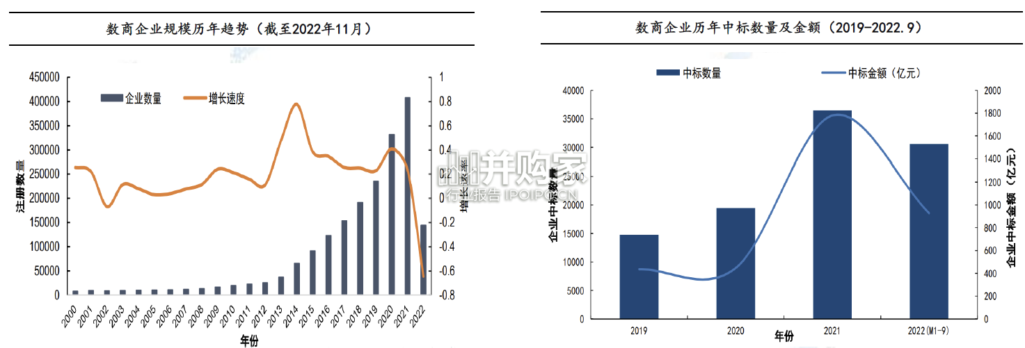 数据要素行业报告:数字经济的核心引擎(27页)-第1张图片 数据要素行业报告:数字经济的核心引擎(27页)-第1张图片