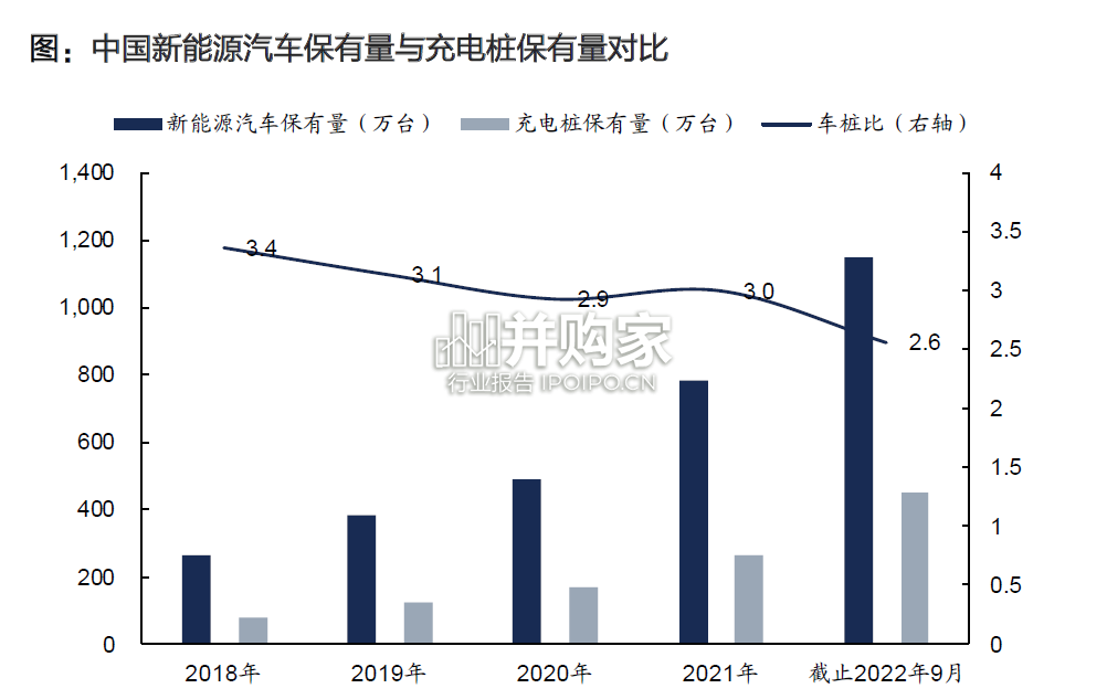 充电桩行业报告:高压快充(55页)-第1张图片 充电桩行业报告:高压快充(55页)-第1张图片