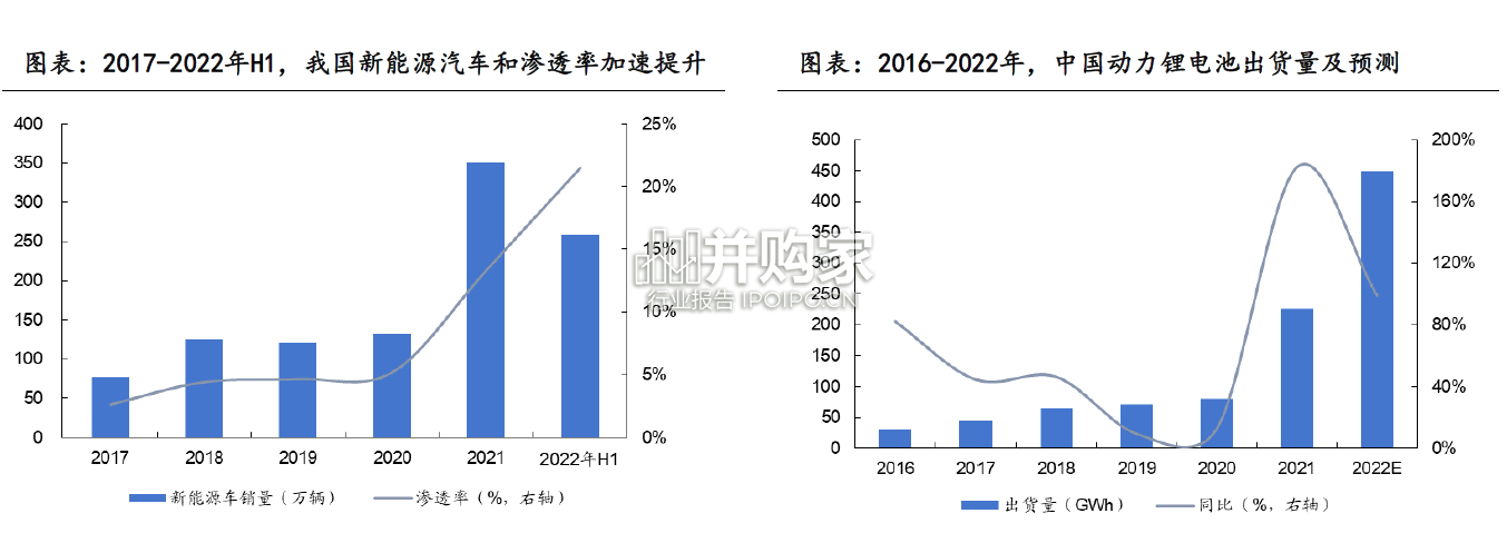导电炭黑行业报告:复配浆料供应商更具优势(43页)-第1张图片 导电炭黑行业报告:复配浆料供应商更具优势(43页)-第1张图片