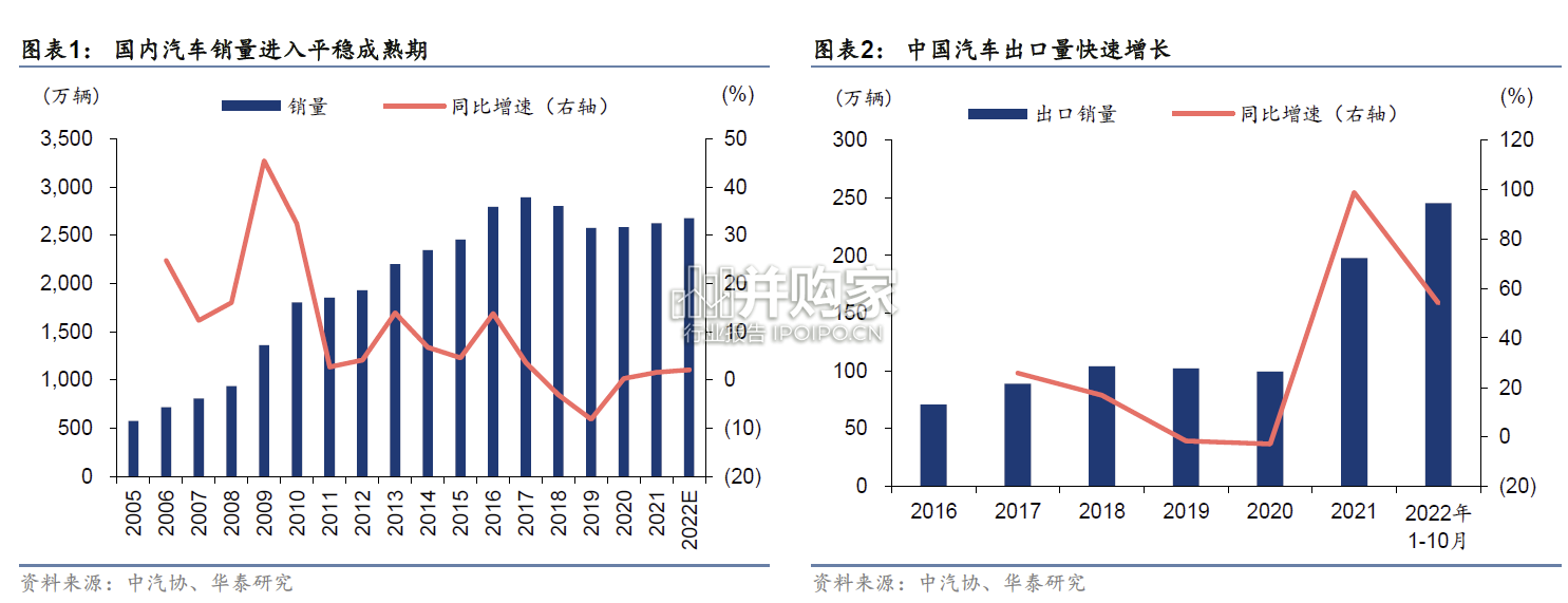 汽车车灯行业报告（61页）-第1张图片