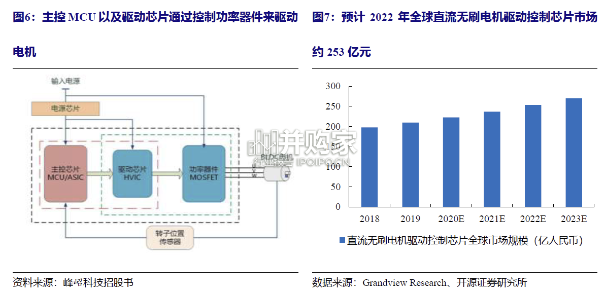 工控电机行业报告(66页)-第1张图片 工控电机行业报告(66页)-第1张图片