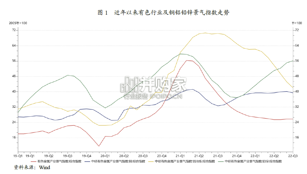有色金属行业信用风险总结与展望报告(14页)-第1张图片 有色金属行业信用风险总结与展望报告(14页)-第1张图片