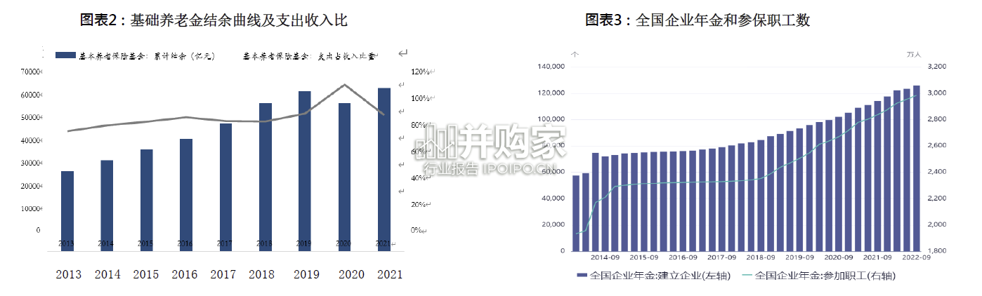 非银金融深度研究报告:如何布局个人养老落地带来的投资机会(32页)-第1张图片 非银金融深度研究报告:如何布局个人养老落地带来的投资机会(32页)-第1张图片