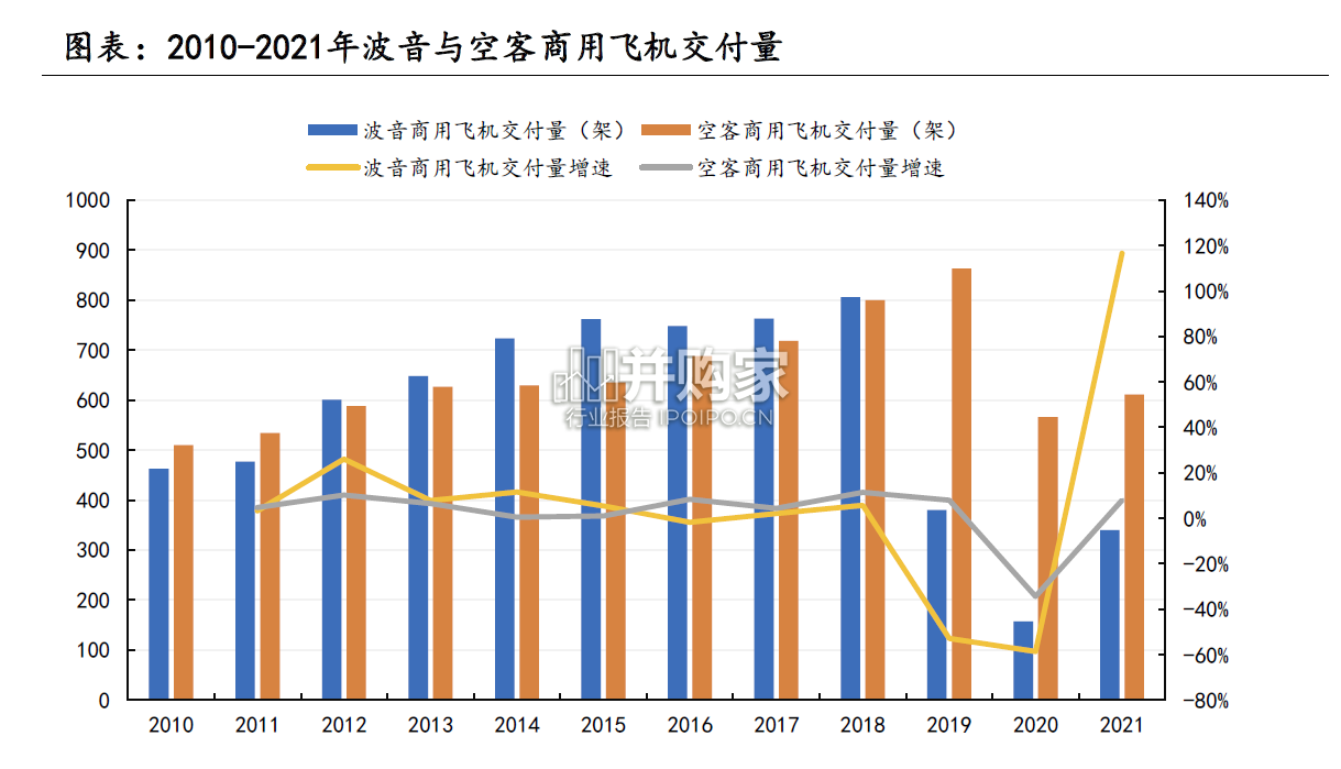 大飞机行业深度报告:C919放量在即(36页)-第1张图片 大飞机行业深度报告:C919放量在即(36页)-第1张图片