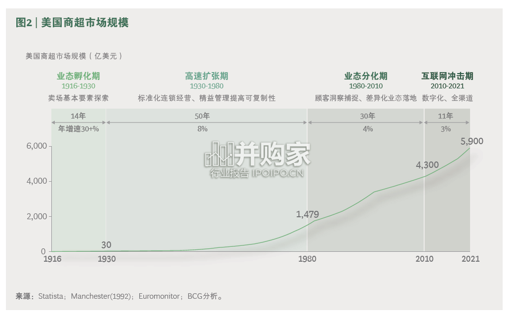 区域零售企业研究报告:打造中国“人本主义零售”(50页)-第1张图片 区域零售企业研究报告:打造中国“人本主义零售”(50页)-第1张图片