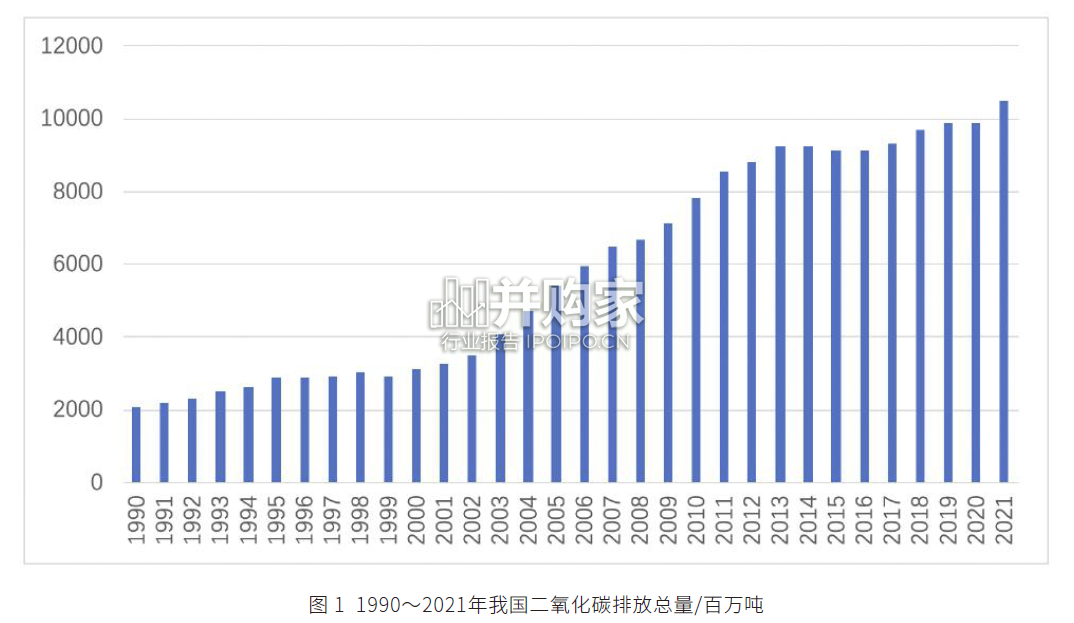 城市零碳交通白皮书(75页)-第1张图片 城市零碳交通白皮书(75页)-第1张图片