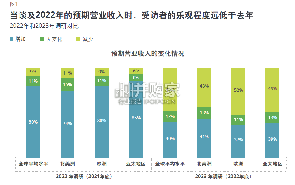 2023年商业地产行业展望报告(38页)-第1张图片 2023年商业地产行业展望报告(38页)-第1张图片