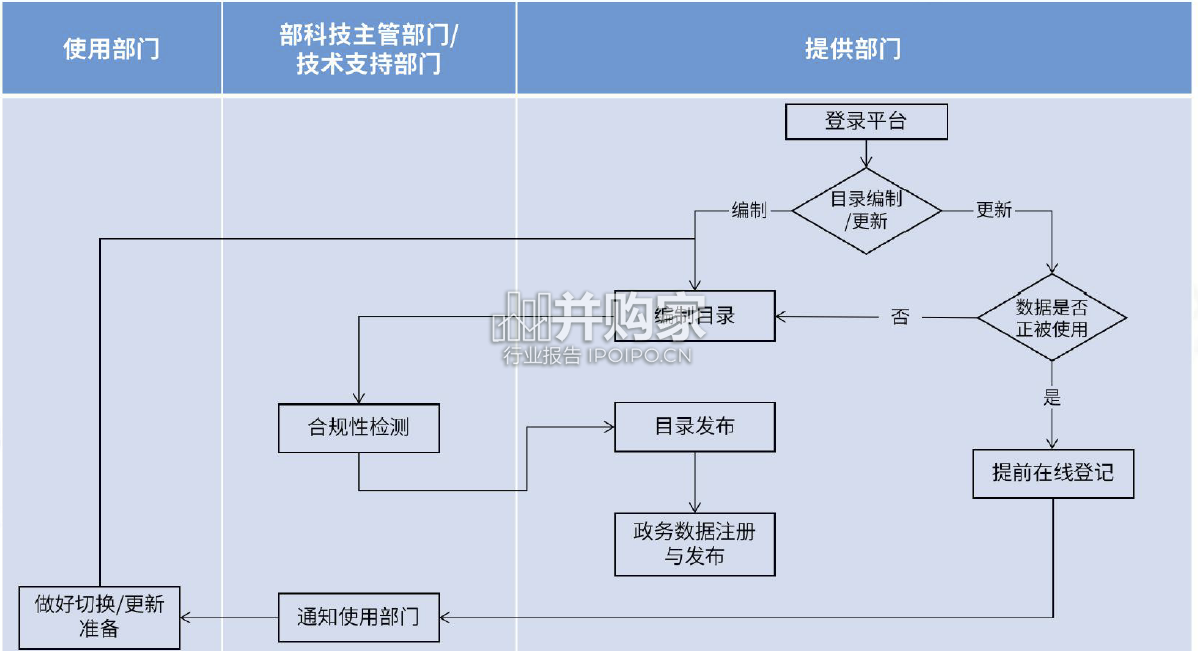 工信、金融、交通、医疗、教育五部委数据安全法规解读报告(70页)-第1张图片 工信、金融、交通、医疗、教育五部委数据安全法规解读报告(70页)-第1张图片