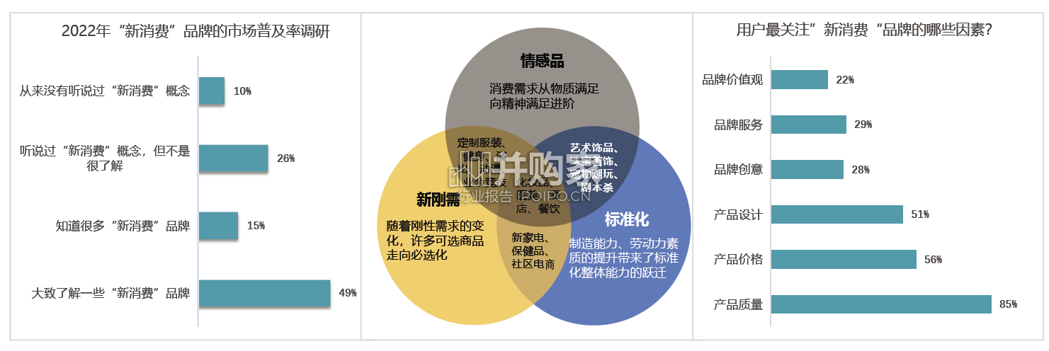 中国新消费增长洞察报告(55页)-第1张图片 中国新消费增长洞察报告(55页)-第1张图片