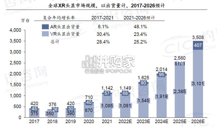 元宇宙报告:XR硬件行业蓝皮书(51页)-第1张图片 元宇宙报告:XR硬件行业蓝皮书(51页)-第1张图片