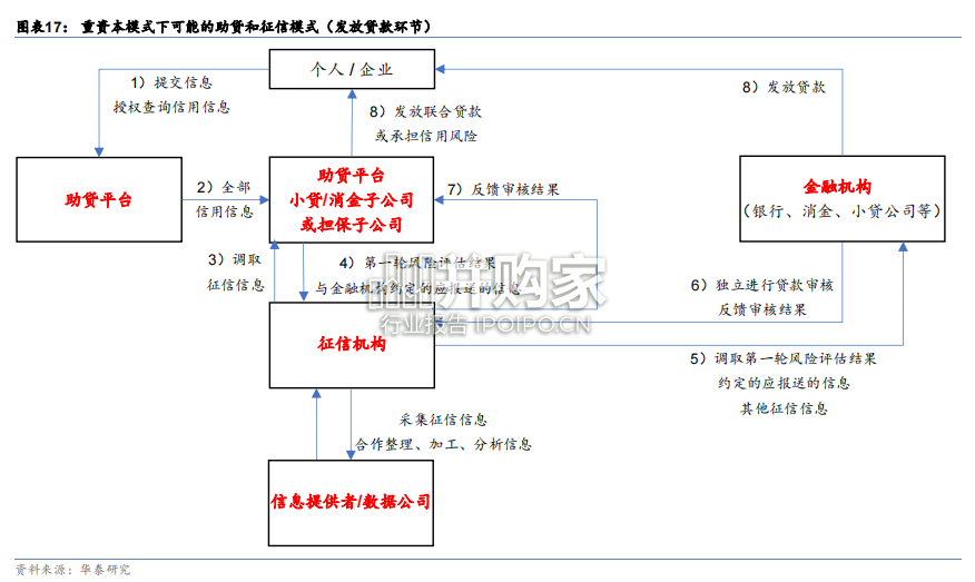 多元金融专题研究报告:互联网金融监管渐入常态化阶段(27页)-第1张图片 多元金融专题研究报告:互联网金融监管渐入常态化阶段(27页)-第1张图片