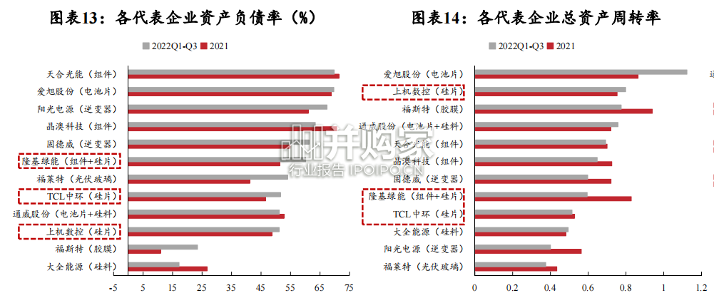 光伏硅片行业报告(44页)-第1张图片 光伏硅片行业报告(44页)-第1张图片