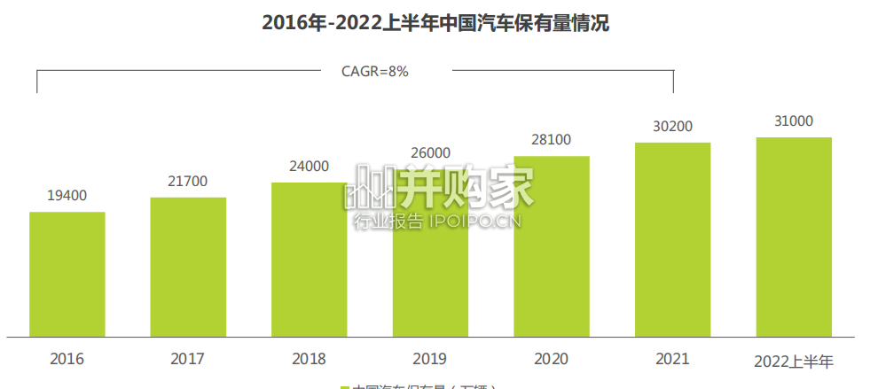 车载空间用户收听行为洞察及趋势报告(53页)-第1张图片 车载空间用户收听行为洞察及趋势报告(53页)-第1张图片