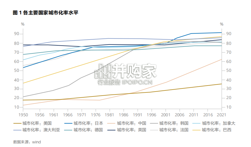 家装家居市场报告:居住服务时代新的增长引擎(49页)-第1张图片 家装家居市场报告:居住服务时代新的增长引擎(49页)-第1张图片