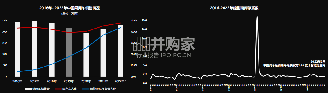 中国汽车后市场数字化能力升级与创新洞察报告(41页)-第1张图片 中国汽车后市场数字化能力升级与创新洞察报告(41页)-第1张图片