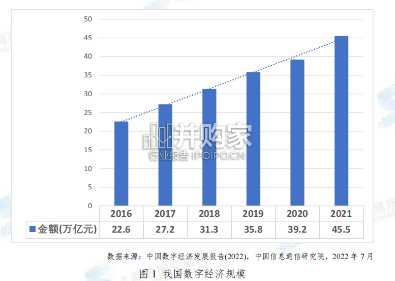 全国数商产业发展报告(48页)-第1张图片 全国数商产业发展报告(48页)-第1张图片