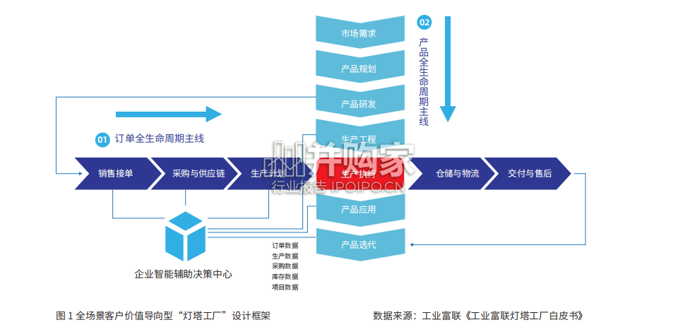 数字经济和实体经济融合发展报告(60页)-第1张图片 数字经济和实体经济融合发展报告(60页)-第1张图片