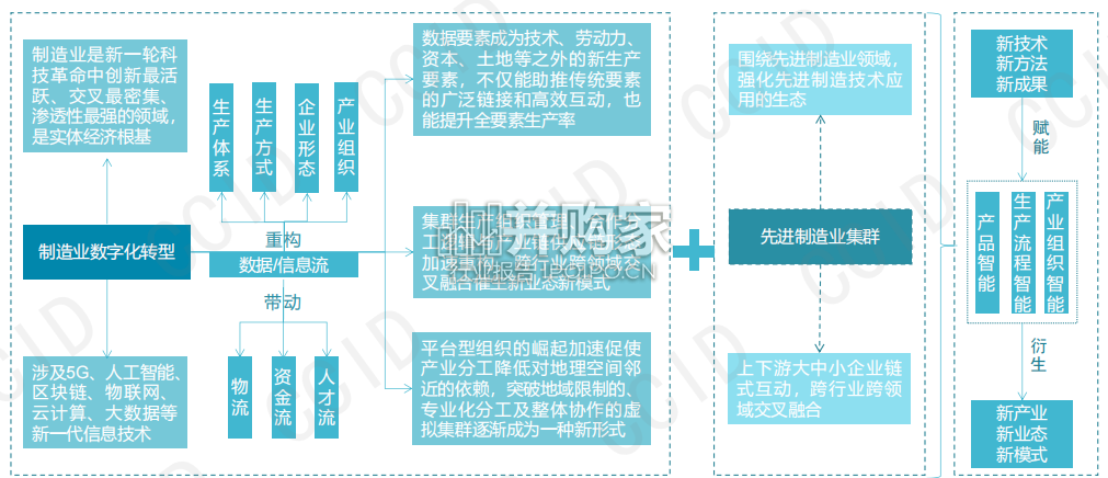 先进制造业集群数字化转型报告(30页)-第1张图片 先进制造业集群数字化转型报告(30页)-第1张图片