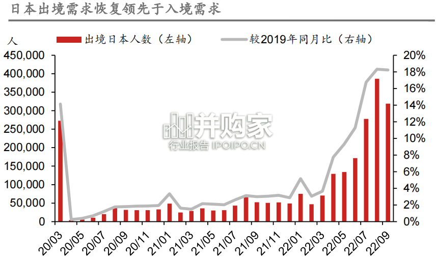 日本疫情后的消费复苏情况研究报告(51页)-第1张图片 日本疫情后的消费复苏情况研究报告(51页)-第1张图片