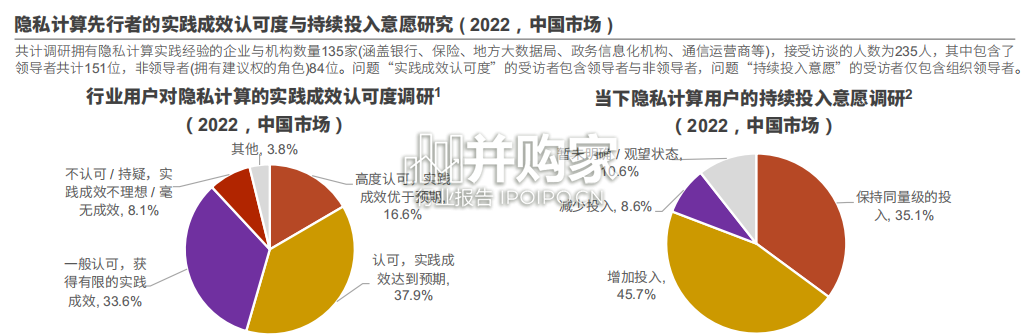 中国隐私计算行业洞察报告(58页)-第1张图片 中国隐私计算行业洞察报告(58页)-第1张图片