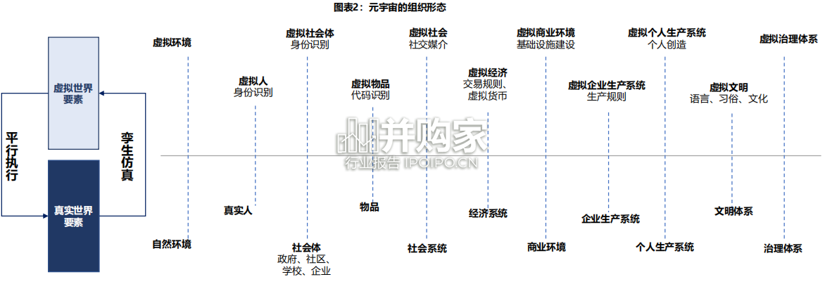 元宇宙行业应用场景的投资框架研究报告(64页)-第1张图片 元宇宙行业应用场景的投资框架研究报告(64页)-第1张图片