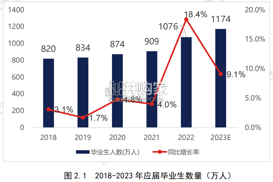 智能网联汽车大学生人才现状研究报告(58页)-第1张图片 智能网联汽车大学生人才现状研究报告(58页)-第1张图片