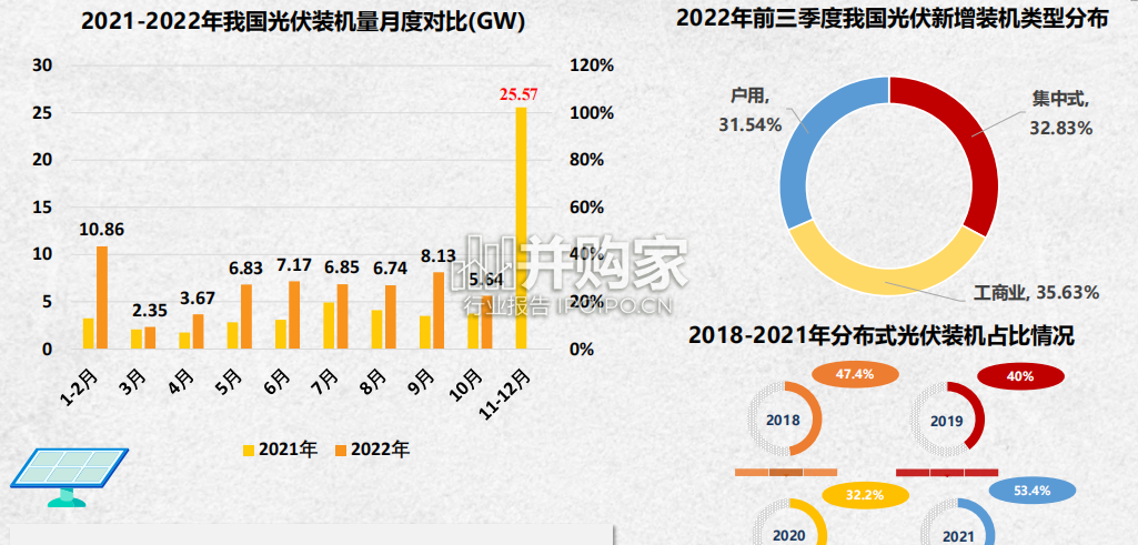 中国光伏行业发展形势与未来展望报告(28页)-第1张图片 中国光伏行业发展形势与未来展望报告(28页)-第1张图片
