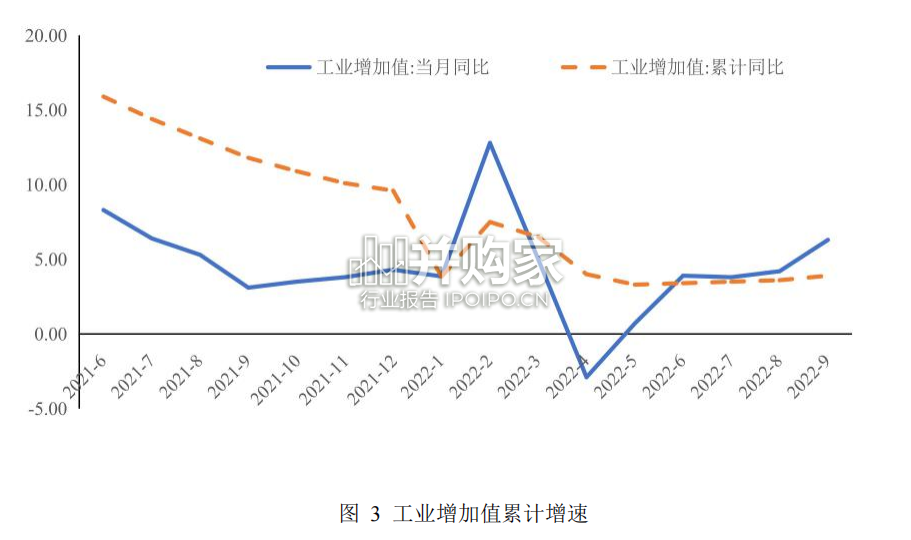 中国宏观经济分析与预测报告(170页)-第1张图片 中国宏观经济分析与预测报告(170页)-第1张图片