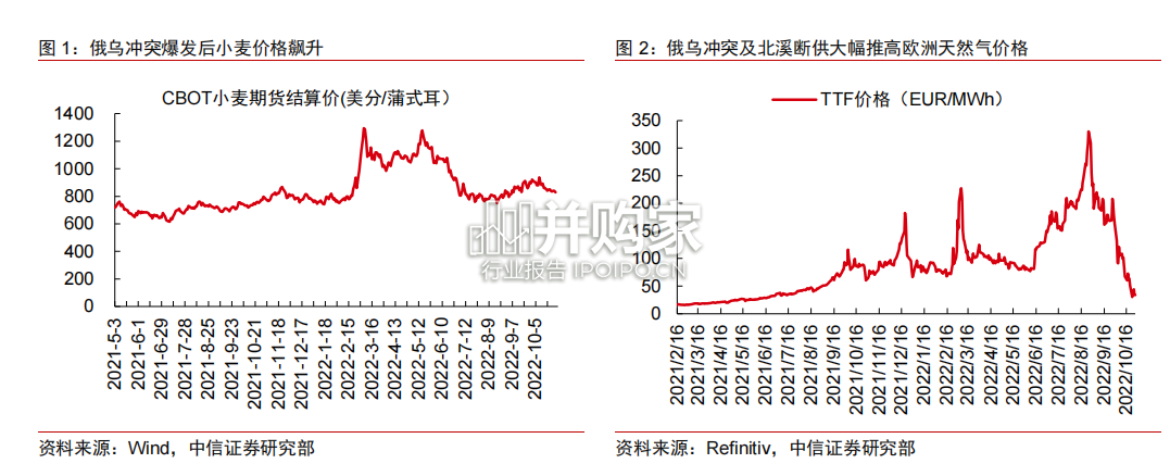 2023年宏观与政策展望报告(60页)-第1张图片 2023年宏观与政策展望报告(60页)-第1张图片