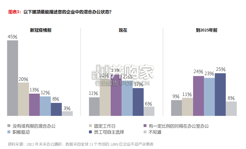未来办公调研报告(44页)-第1张图片 未来办公调研报告(44页)-第1张图片